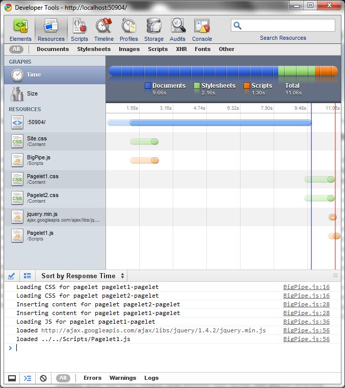 Resources loading graph using BigPipe