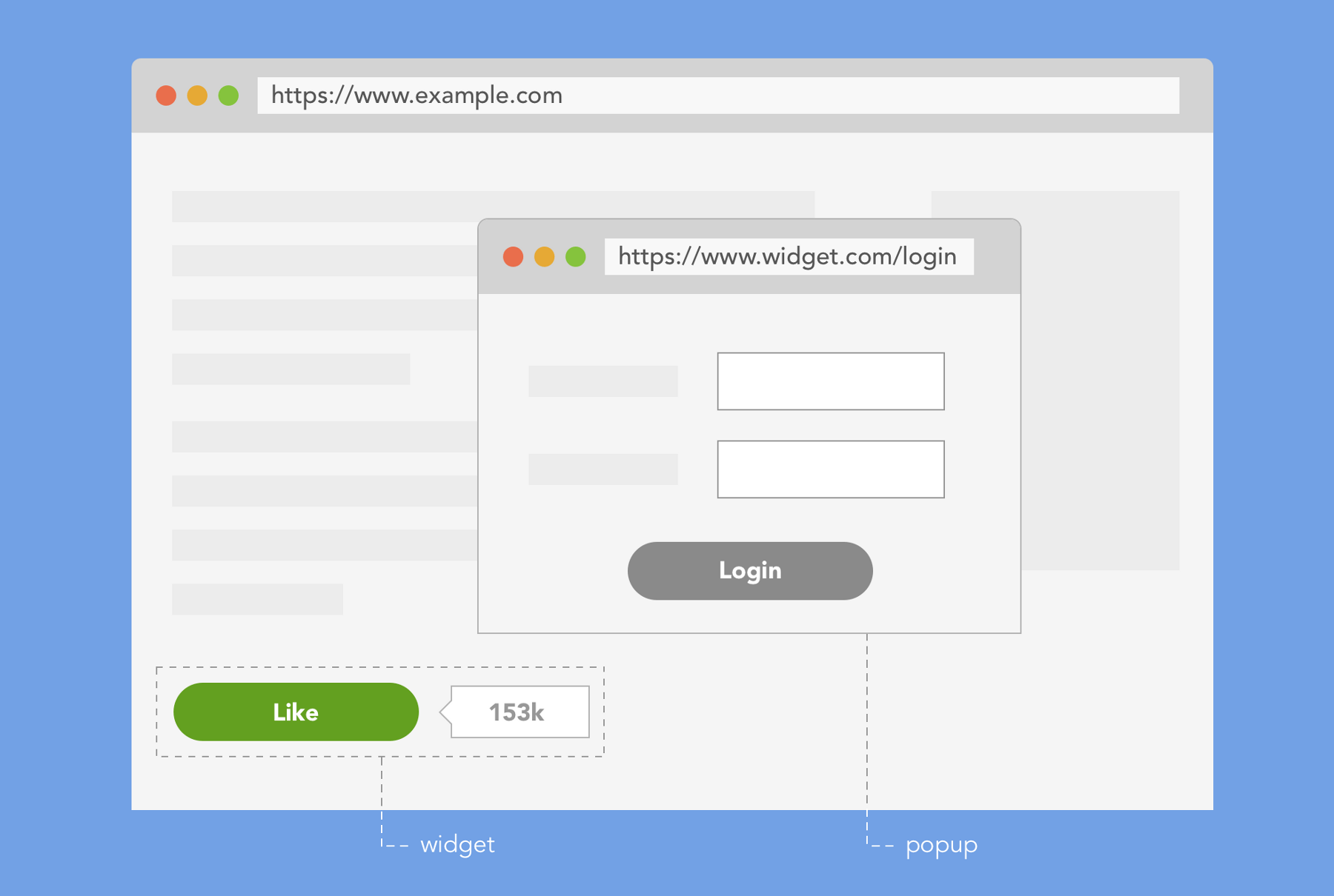 A widget and a popup served from a different domain.